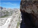 Rifugio Auronzo - Monte Paterno